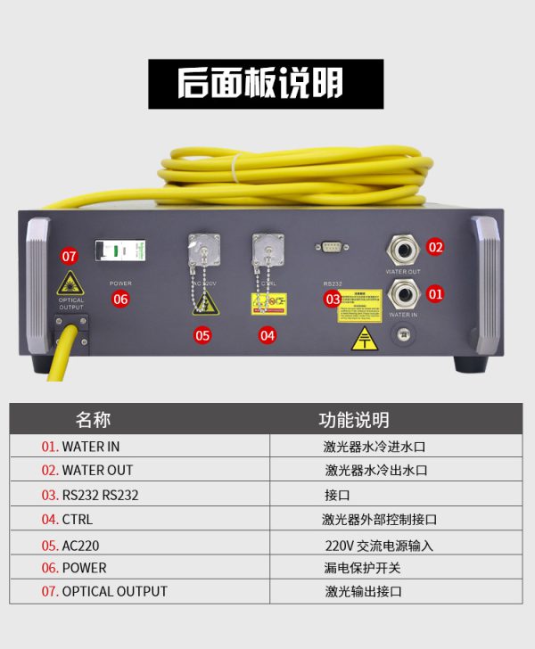 后面板 MAX MFSC Fiber Laser 1000W,1500W,2000W,3000W for Laser Cutting & Welding